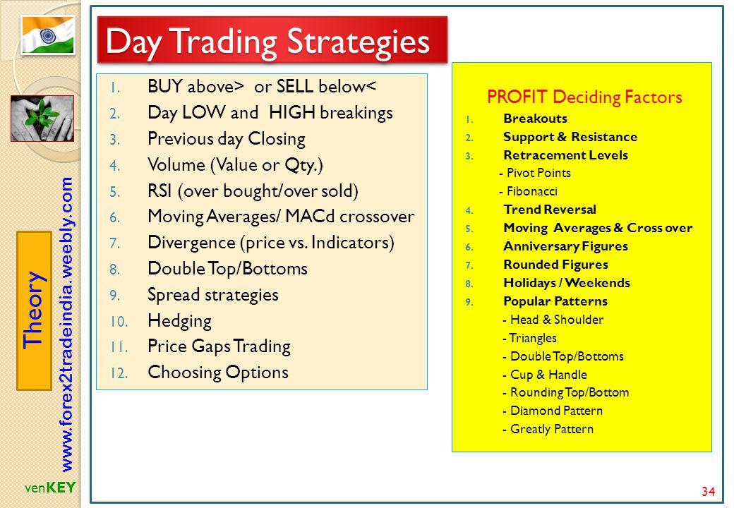day trading strategies philippines